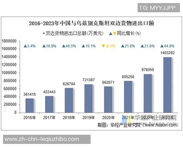 中国与乌兹别克斯坦的友好合作关系及其在经济文化领域的深度交流探讨